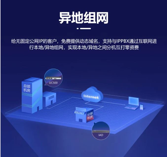 歐貝爾ABL1000-UC500為中小企業量身打造的統一通信平臺