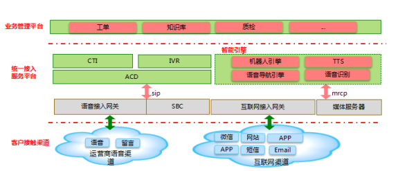 歐貝爾：政務(wù)服務(wù)熱線系統(tǒng)解決方案