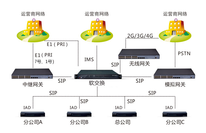 國產化 | 貝爾通信語音融合通信系統國產化落地