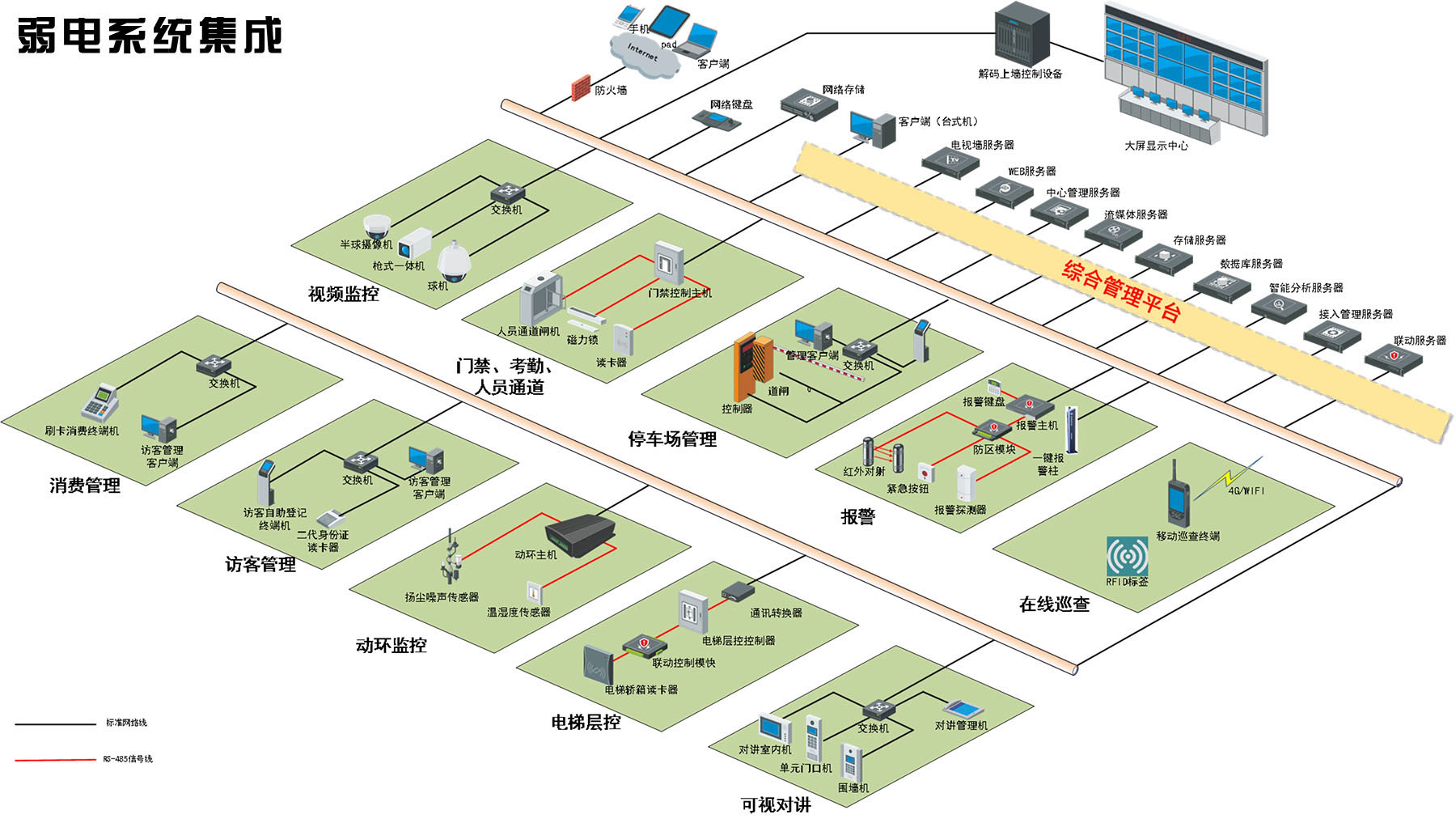 歐貝爾：弱電系統的組成部分有哪些