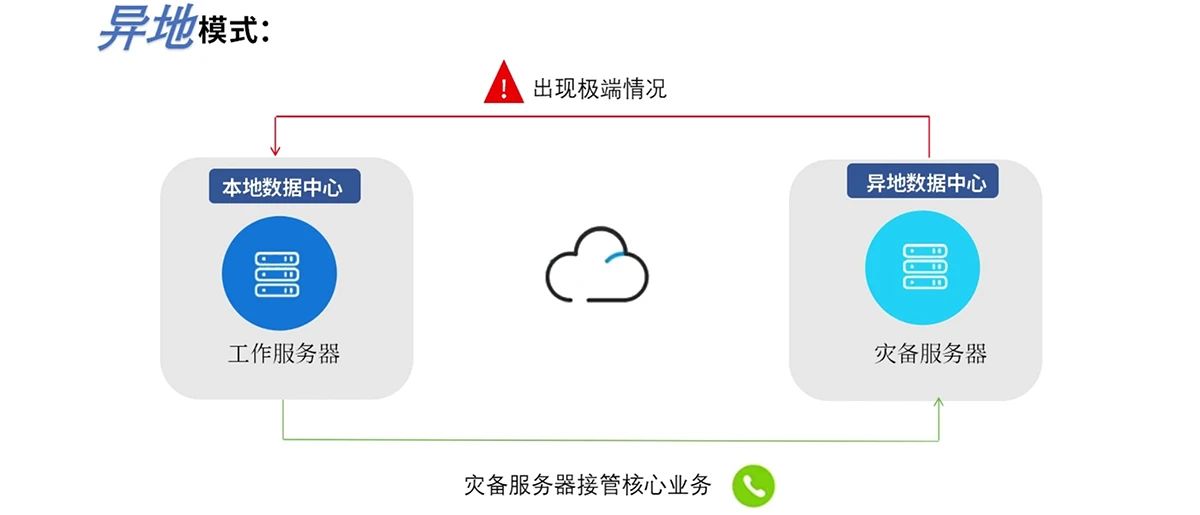 貝爾通信ABL1000軟交換：雙機熱備機制，保障企業通信的穩定性！