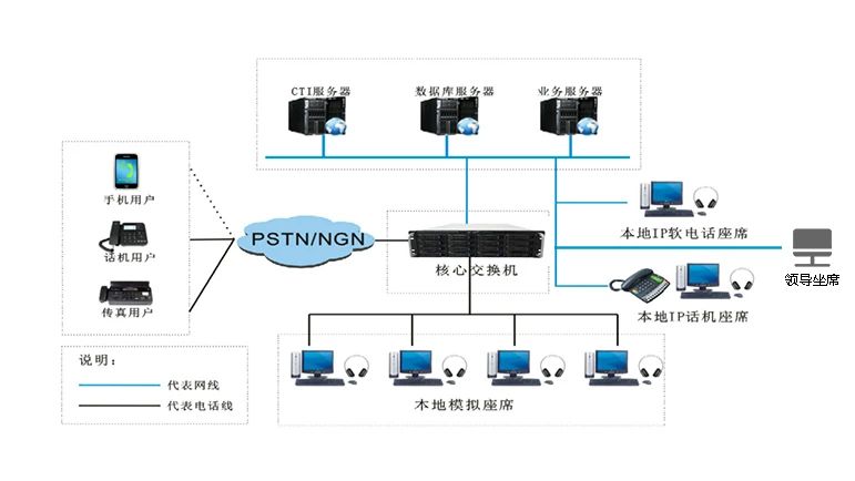 貝爾通信：一套歐貝爾呼叫中心系統的價格組成是什么？