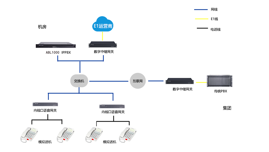 煤業集團通信升級：歐貝爾IPPBX與傳統PBX融合組網方案
