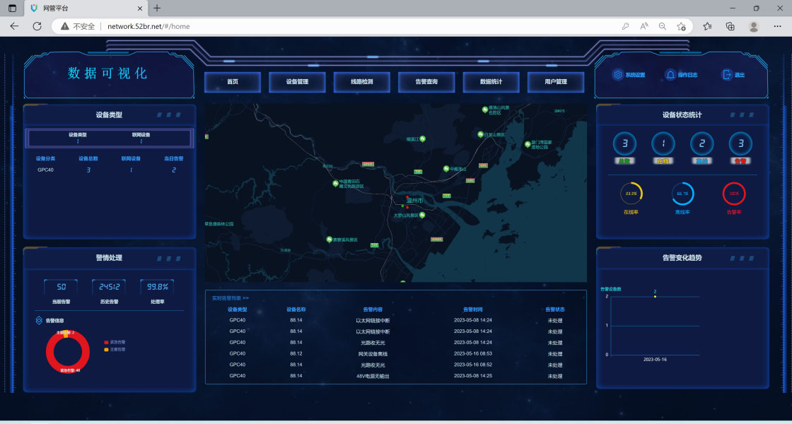 歐貝爾ABL系列：PCM綜合復用設備