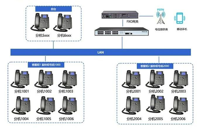 歐貝爾—ABL1000 IPPBX設備