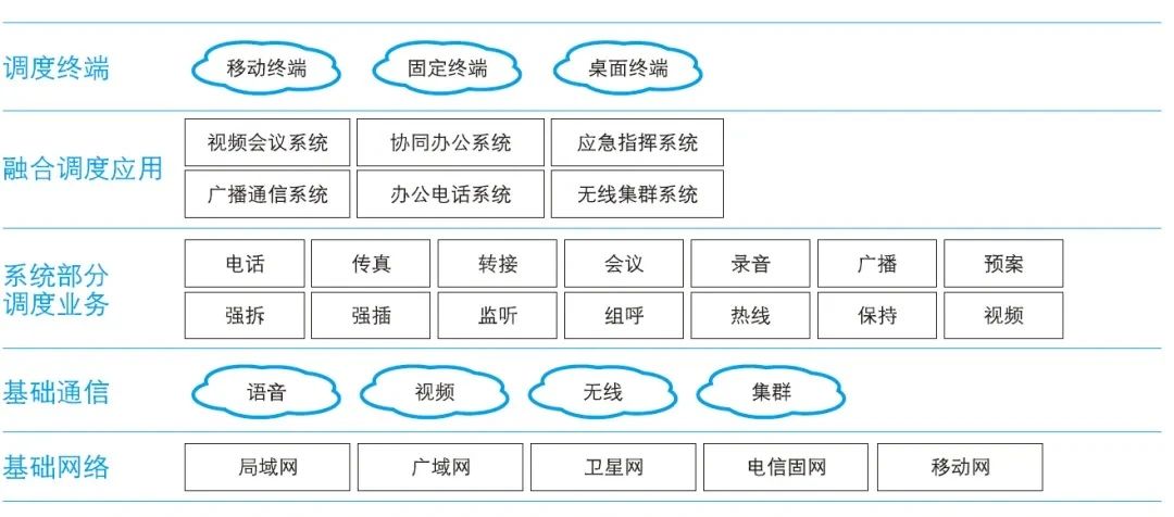 歐貝爾：如何高效搭建礦用指揮調度系統？看這里！