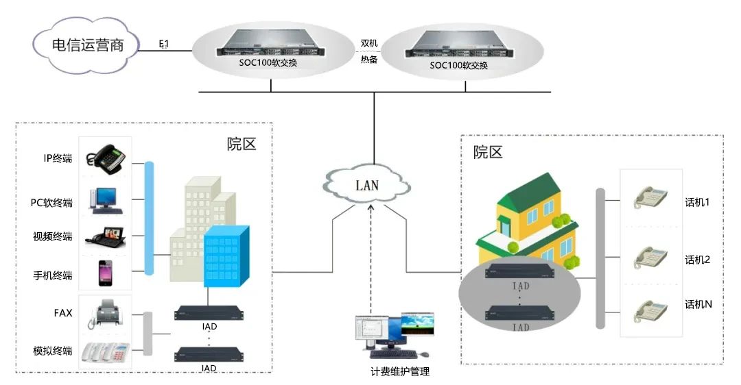 歐貝爾產品，安全穩定，國產化適配